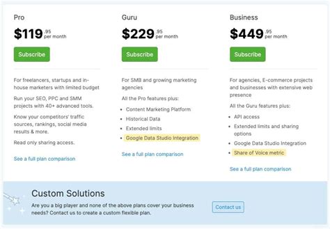 Semrush Plans and Pricing Comparison (2021 Update).